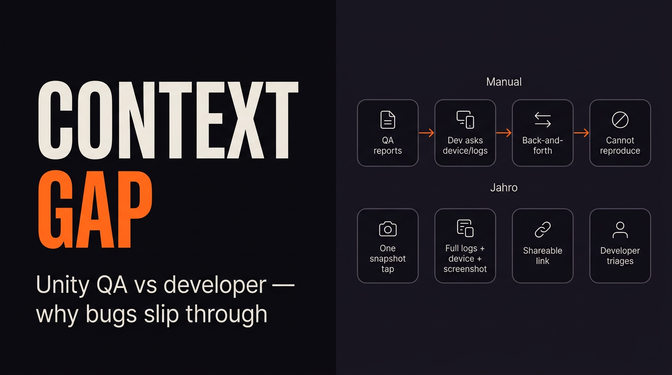 Infographic comparing manual QA–developer back-and-forth with a single capture-and-share path