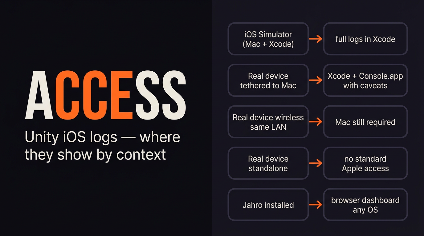 How to View Unity iOS Logs Without Xcode cover
