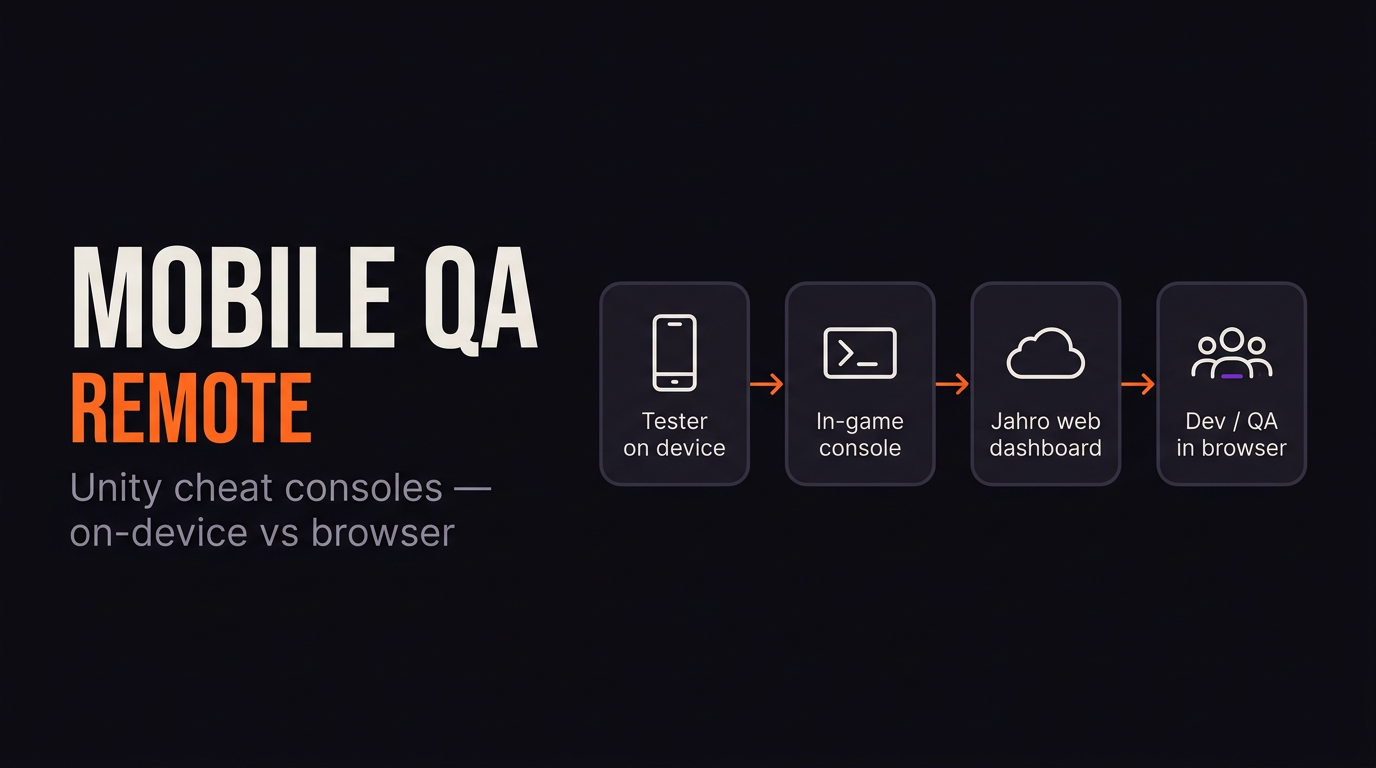 Diagram comparing two paths for mobile QA: tester using an in-game console on the device versus using Jahro web dashboard in a browser for dev and QA collaboration