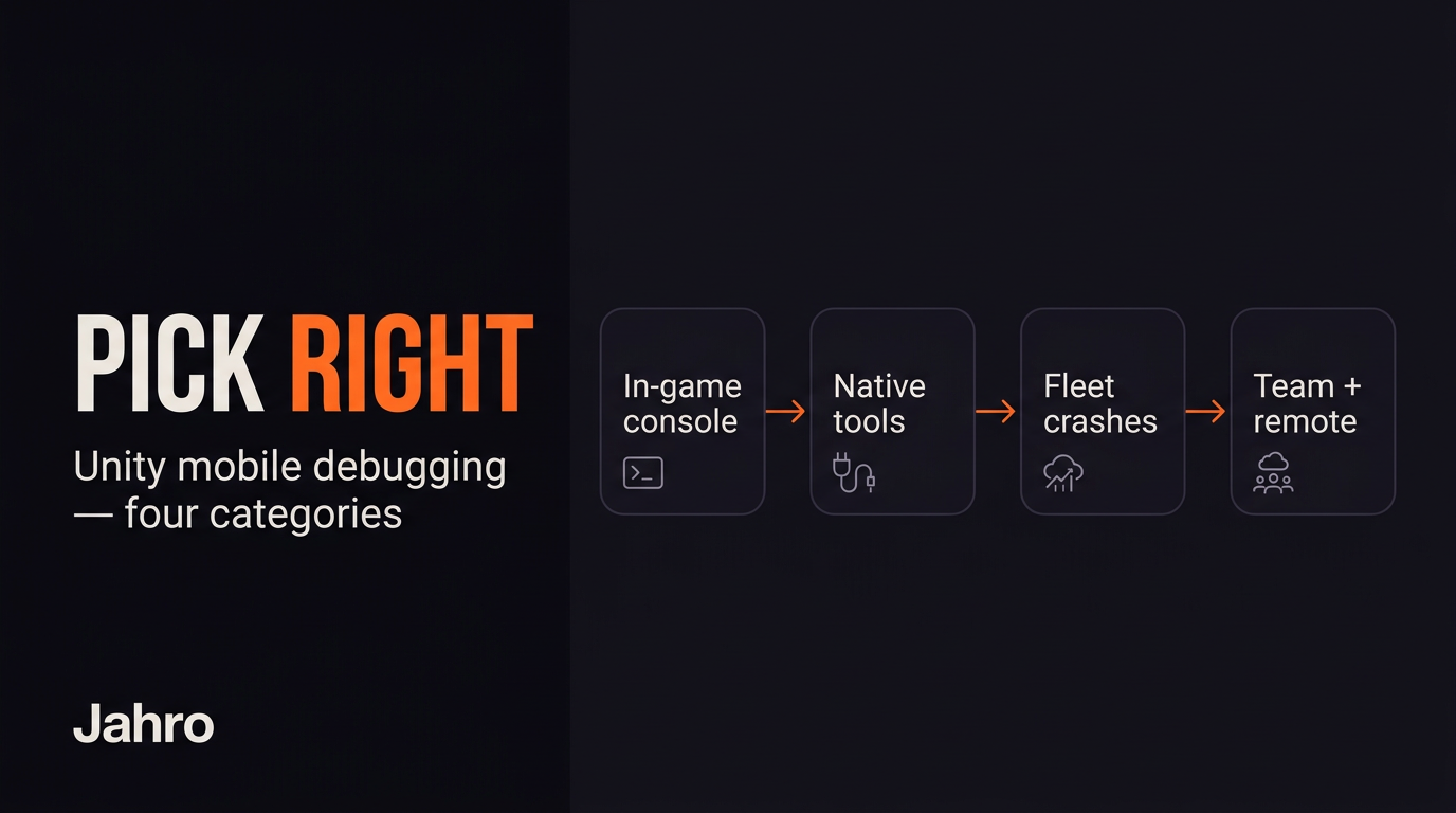 Diagram: four categories of Unity mobile debugging tools — in-game console, native SDK tools, fleet crash analytics, and team remote workflows — shown as a left-to-right flow